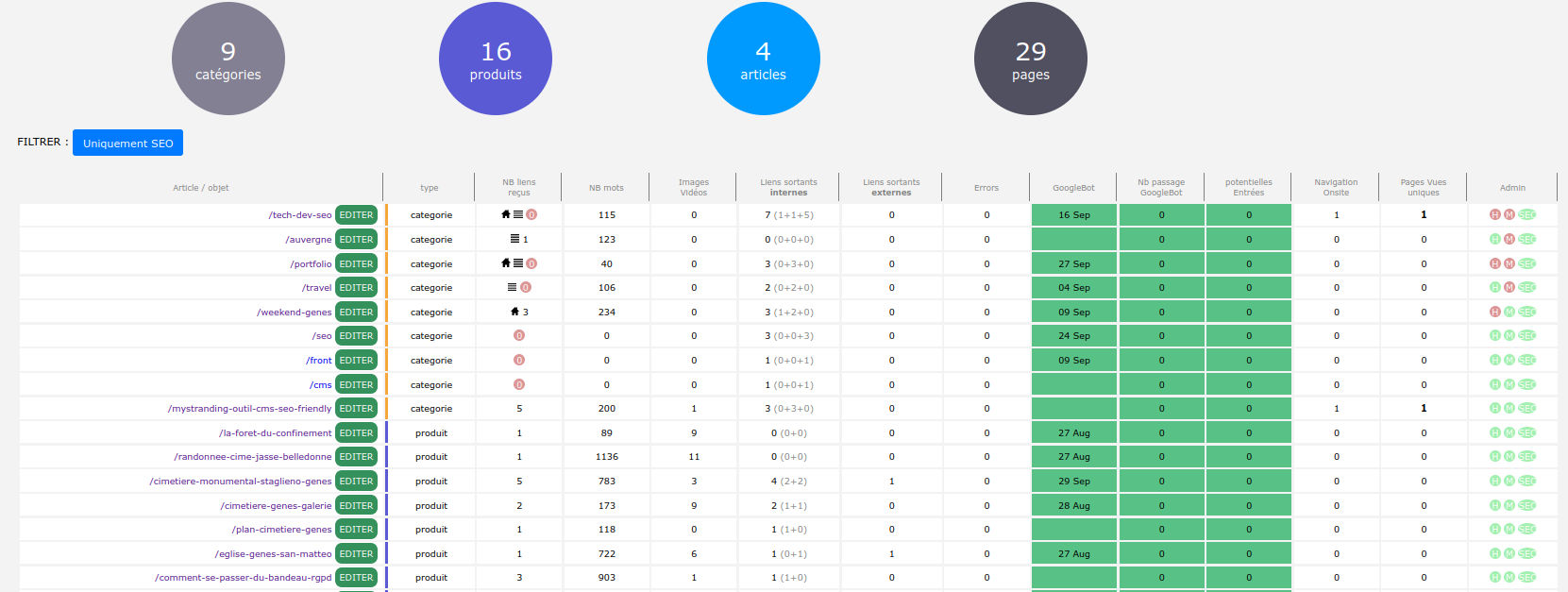 tableau récaptilatif de toutes les pages du site 