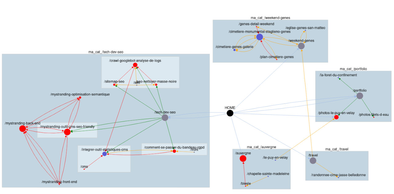 Visualisation du crawl du site - PR sculpting