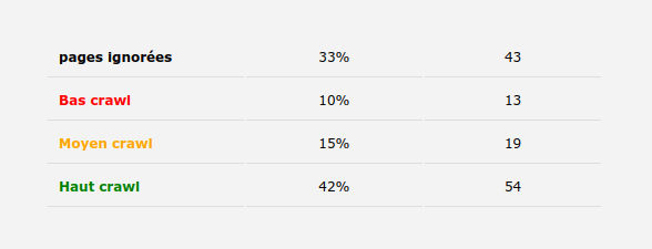 Suivi du crawl d'aout 2021