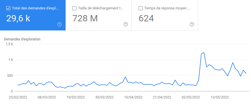 L. Bello Statistiques d'exploration Google Search Console