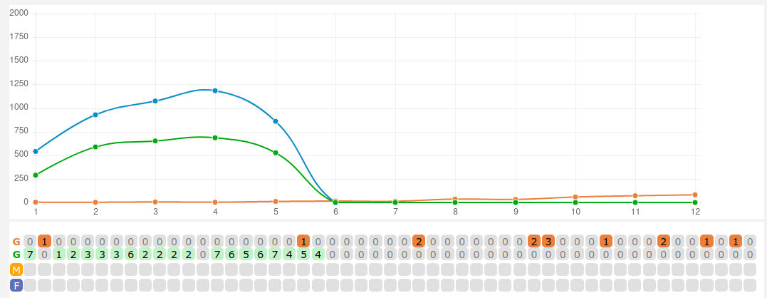 Suivi du crawl Google sur une page web 